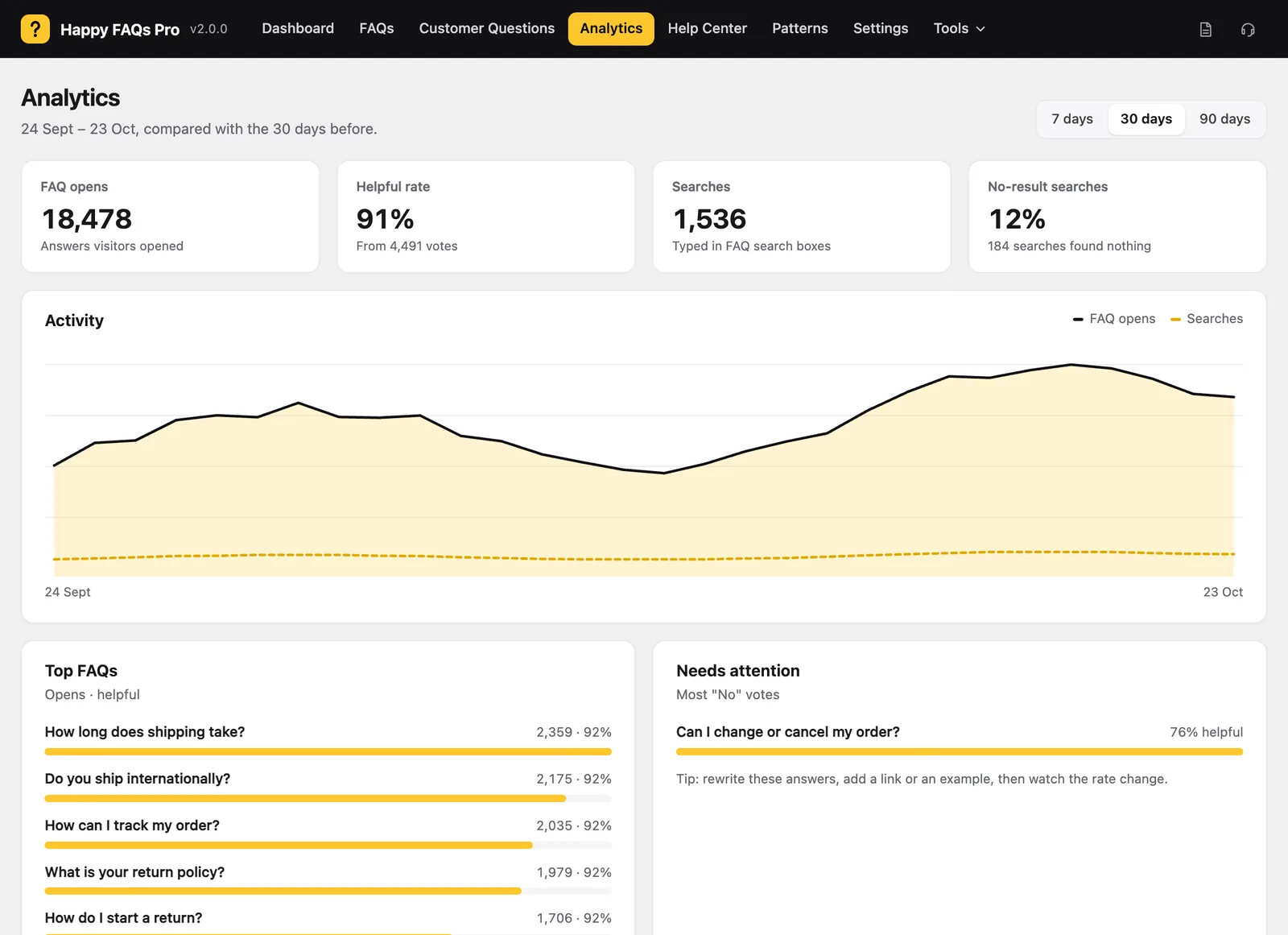 FAQ analytics